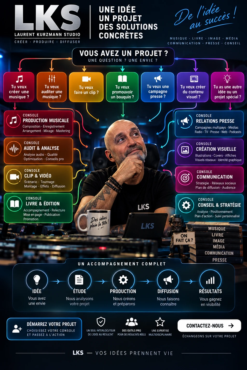 Vue d’ensemble des services et parcours de production LKS